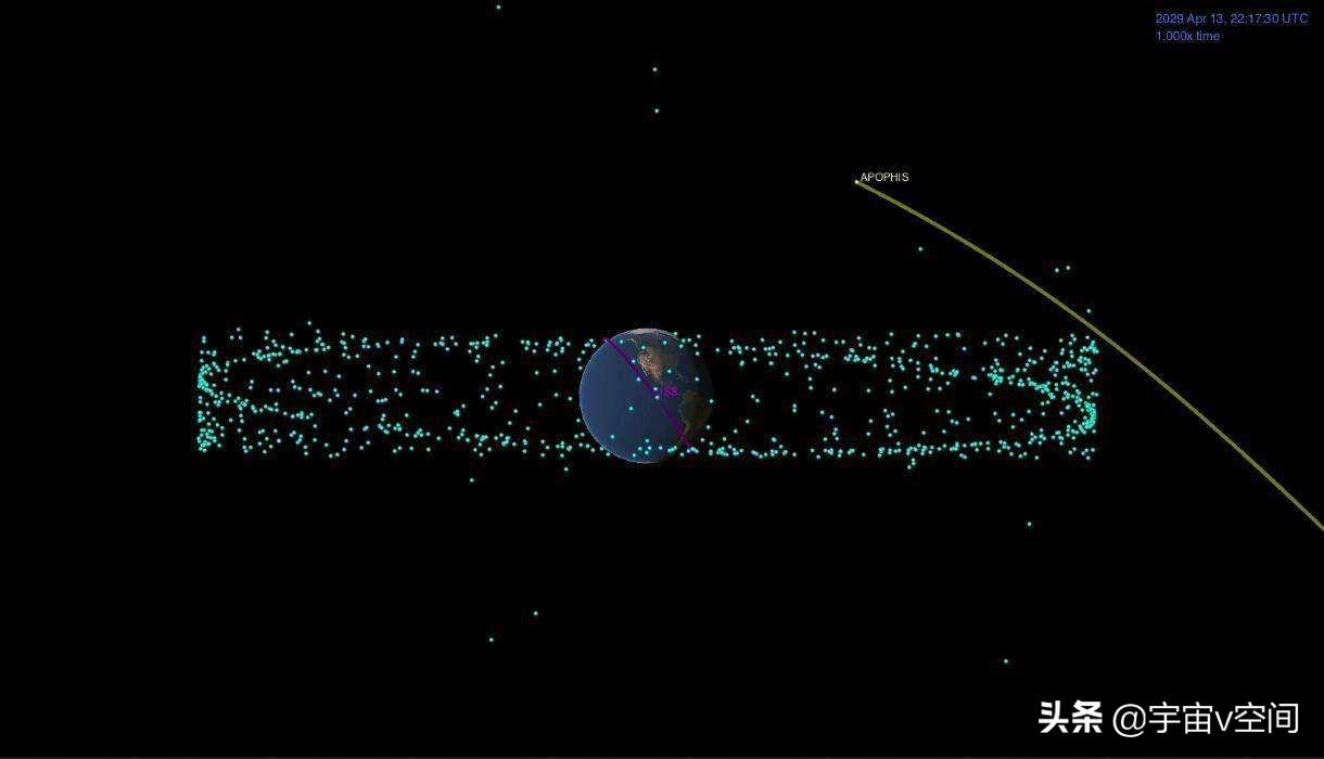 韩国计划于2029年，登陆小行星阿波菲斯，深入探索毁灭之神